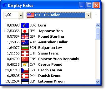 Money Exchange Converter Chart