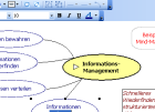 Diagramm Snippets